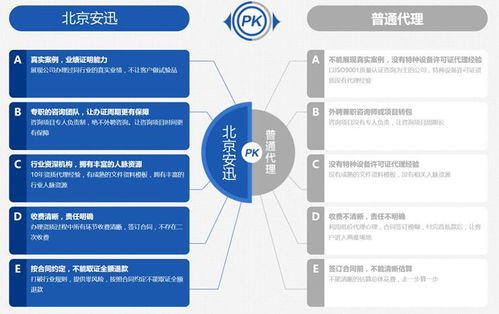 北京公司注銷流程及注意事項(xiàng) 金融知識(shí)流程外包視角