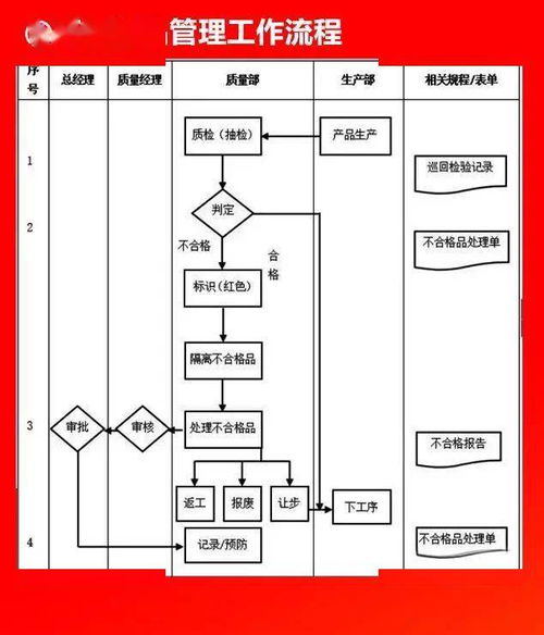 全套公司管理流程圖 優(yōu)化運營提升效率（附可修改Word模板）