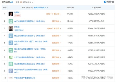 京東數科再“改頭換面” 劉強東重掌帥印，金融知識流程外包的戰略新圖景