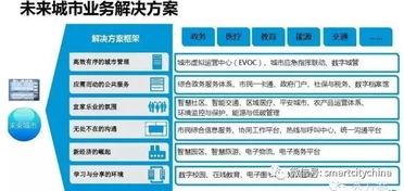 國家政務信息資源整合共享加速，重點推進的智慧政務系統集成工程