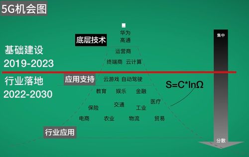 5G通信技術(shù)服務(wù) 開啟萬物互聯(lián)的新紀(jì)元