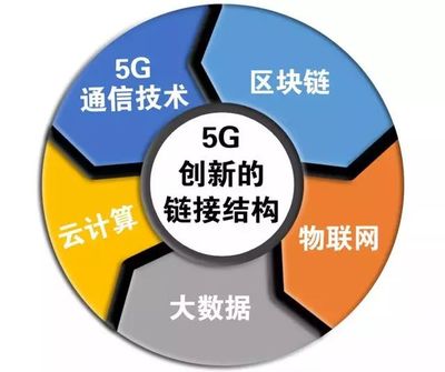 科技賦能，創(chuàng)新引領(lǐng) 新疆日報(bào)社與新疆電信共建5G-區(qū)塊鏈融媒體實(shí)驗(yàn)室
