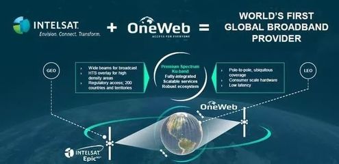 5G迎來新挑戰 衛星互聯網如何重塑通信技術服務