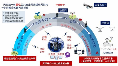 韌性通信 5G技術賦能公共安全的新征程