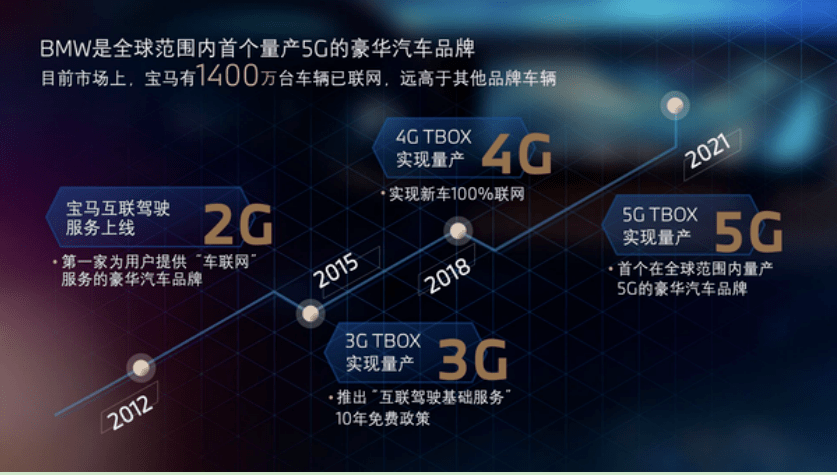 寶馬將在中國推行“硬件訂閱” 預設硬件功能或將汽車變成“付費游戲”？